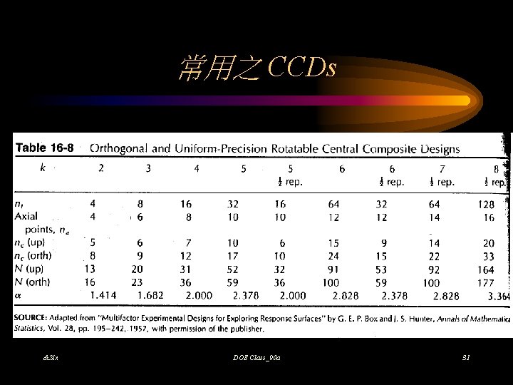 常用之 CCDs &Six DOE Class_90 a 31 