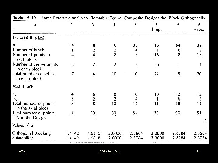 &Six DOE Class_90 a 32 