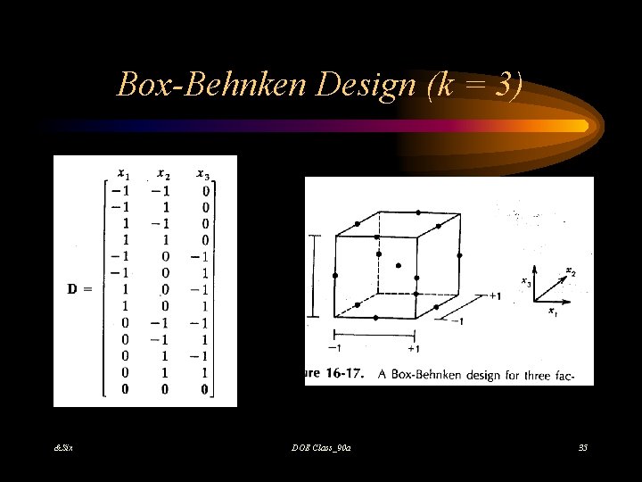 Box-Behnken Design (k = 3) &Six DOE Class_90 a 35 