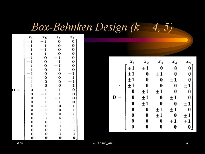Box-Behnken Design (k = 4, 5) &Six DOE Class_90 a 36 