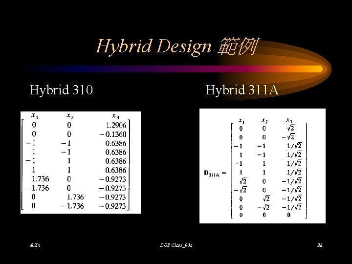 Hybrid Design 範例 Hybrid 310 &Six Hybrid 311 A DOE Class_90 a 38 