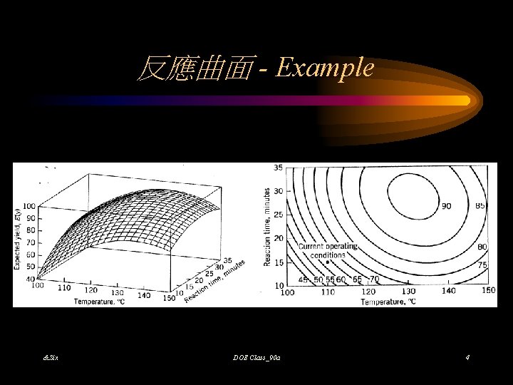 反應曲面 - Example &Six DOE Class_90 a 4 