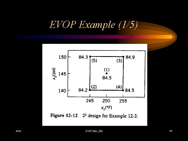 EVOP Example (1/5) &Six DOE Class_90 a 44 