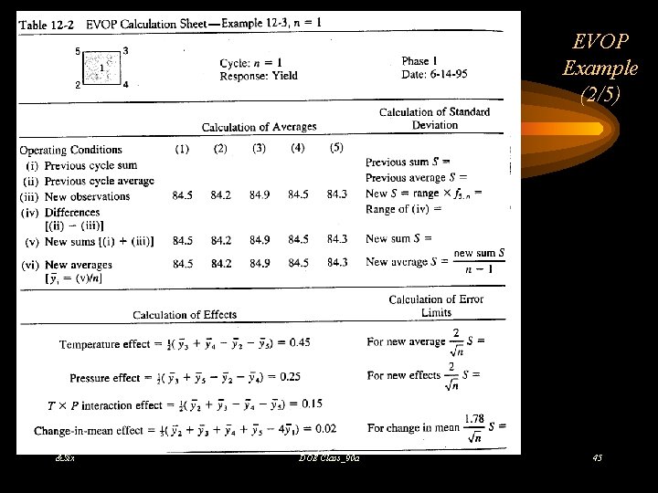 EVOP Example (2/5) &Six DOE Class_90 a 45 