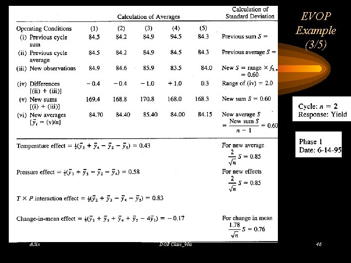 EVOP Example (3/5) &Six DOE Class_90 a 46 