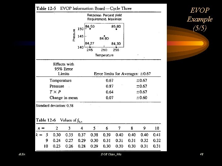 EVOP Example (5/5) &Six DOE Class_90 a 48 