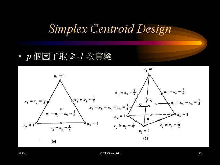 Simplex Centroid Design • p 個因子取 2 p-1 次實驗 &Six DOE Class_90 a 55