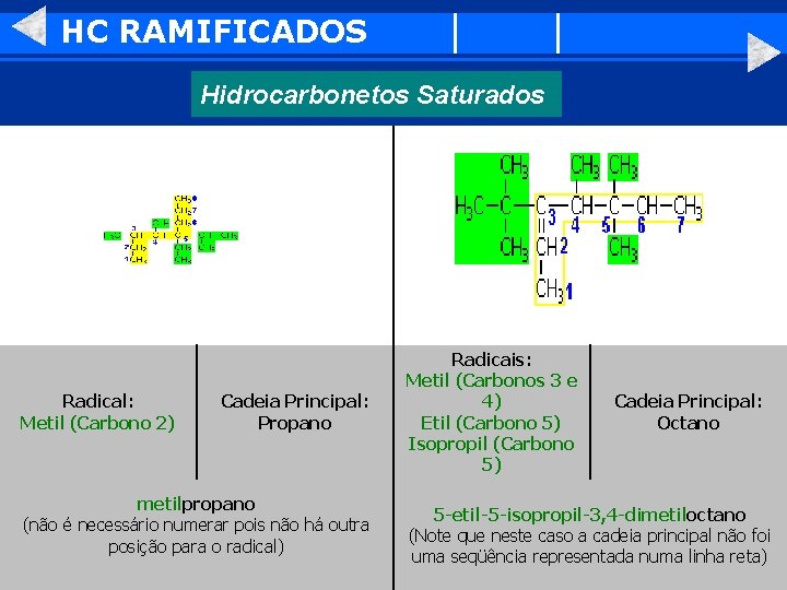 HC RAMIFICADOS Hidrocarbonetos Saturados Radical: Metil (Carbono 2) Cadeia Principal: Propano metilpropano (não é