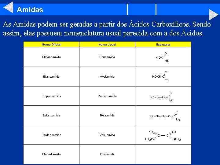 Amidas As Amidas podem ser geradas a partir dos Ácidos Carboxílicos. Sendo assim, elas