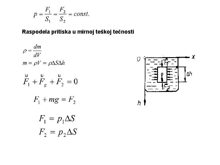 Raspodela pritiska u mirnoj teškoj tečnosti 