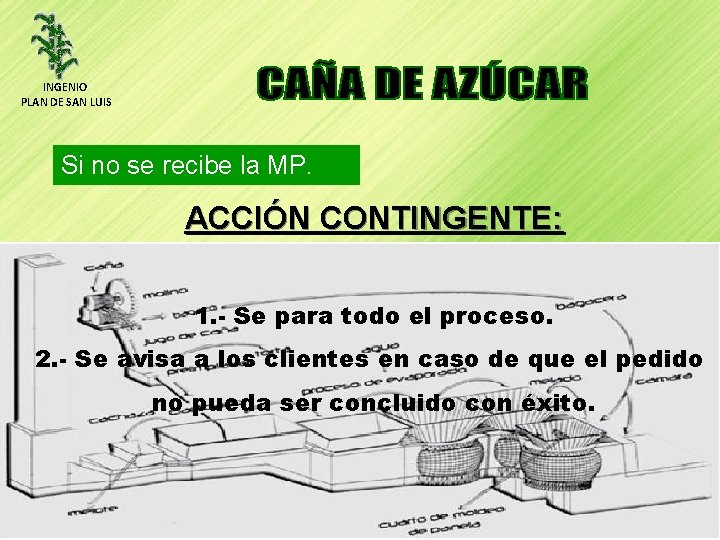 INGENIO PLAN DE SAN LUIS Si no se recibe la MP. ACCIÓN CONTINGENTE: 1.