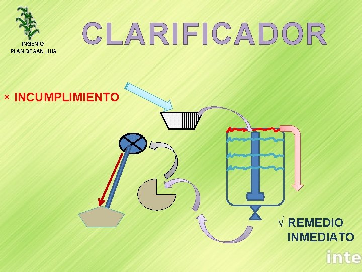 INGENIO PLAN DE SAN LUIS CLARIFICADOR × INCUMPLIMIENTO √ REMEDIO INMEDIATO 