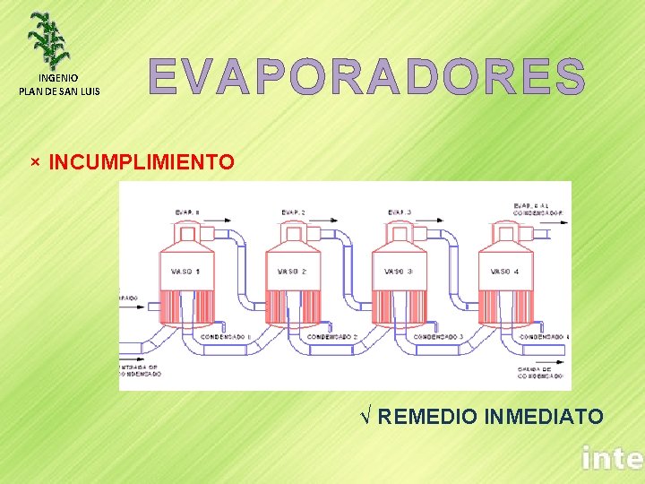 INGENIO PLAN DE SAN LUIS EVAPORADORES × INCUMPLIMIENTO √ REMEDIO INMEDIATO 