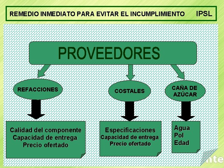 REMEDIO INMEDIATO PARA EVITAR EL INCUMPLIMIENTO REFACCIONES Calidad del componente Capacidad de entrega Precio