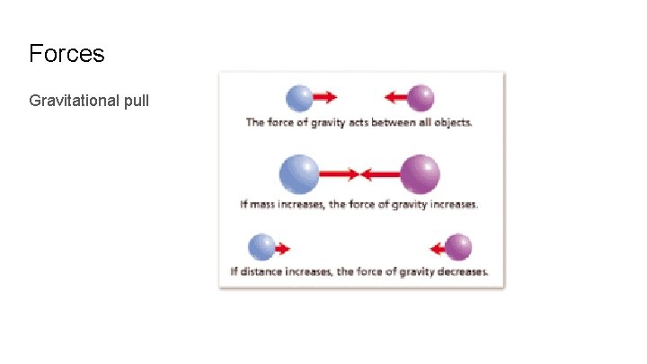 Forces Gravitational pull Forces Gravitational pull