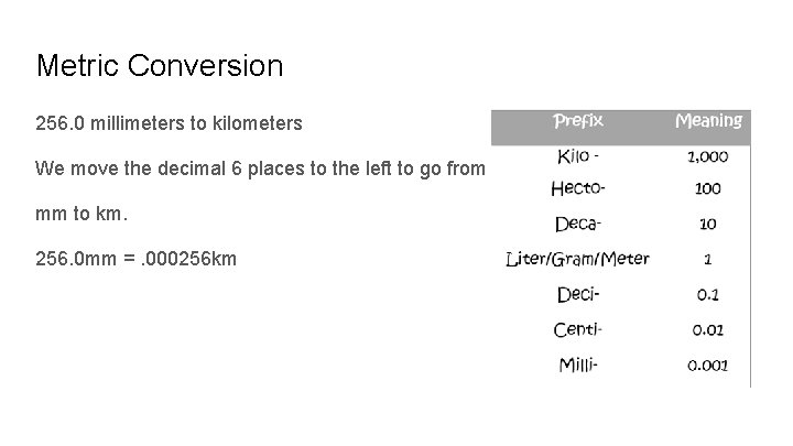 Metric Conversion 256. 0 millimeters to kilometers We move the decimal 6 places to Metric Conversion 256. 0 millimeters to kilometers We move the decimal 6 places to