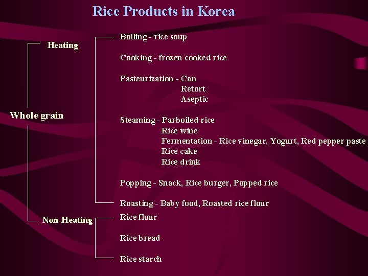 Rice Products in Korea Heating Boiling - rice soup Cooking - frozen cooked rice