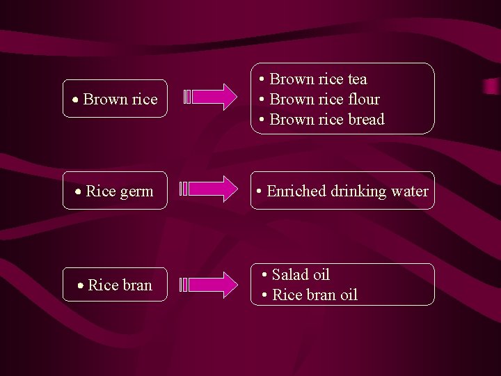  Brown rice • Brown rice tea • Brown rice flour • Brown rice