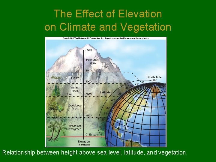 The Effect of Elevation on Climate and Vegetation Relationship between height above sea level, The Effect of Elevation on Climate and Vegetation Relationship between height above sea level,