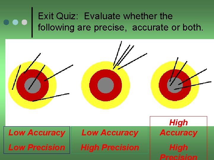Exit Quiz: Evaluate whether the following are precise, accurate or both. Low Accuracy High