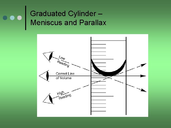 Graduated Cylinder – Meniscus and Parallax Graduated Cylinder – Meniscus and Parallax