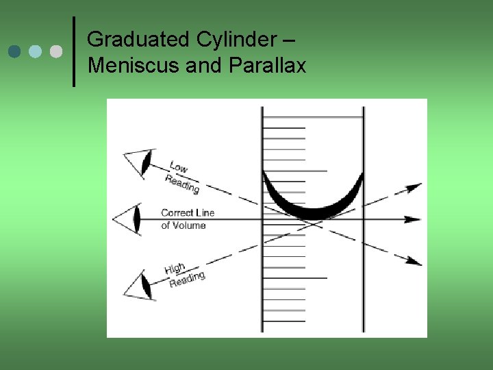 Graduated Cylinder – Meniscus and Parallax 