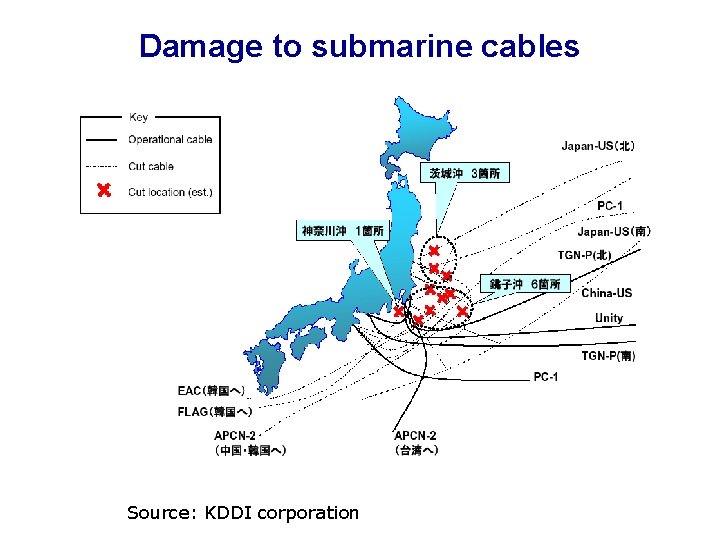 Damage to submarine cables Source: KDDI corporation 