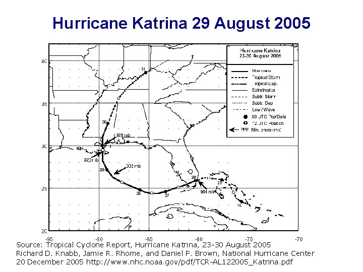 Hurricane Katrina 29 August 2005 Source: Tropical Cyclone Report, Hurricane Katrina, 23 -30 August