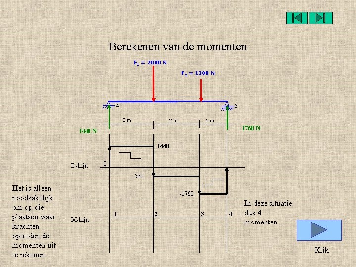 Berekenen van de momenten F 1 = 2000 N F 2 = 1200 N