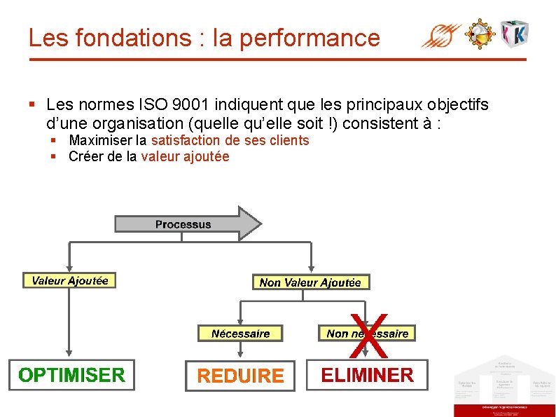 Les fondations : la performance § Les normes ISO 9001 indiquent que les principaux
