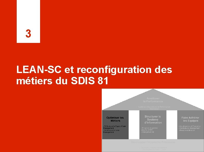 3 LEAN-SC et reconfiguration des métiers du SDIS 81 