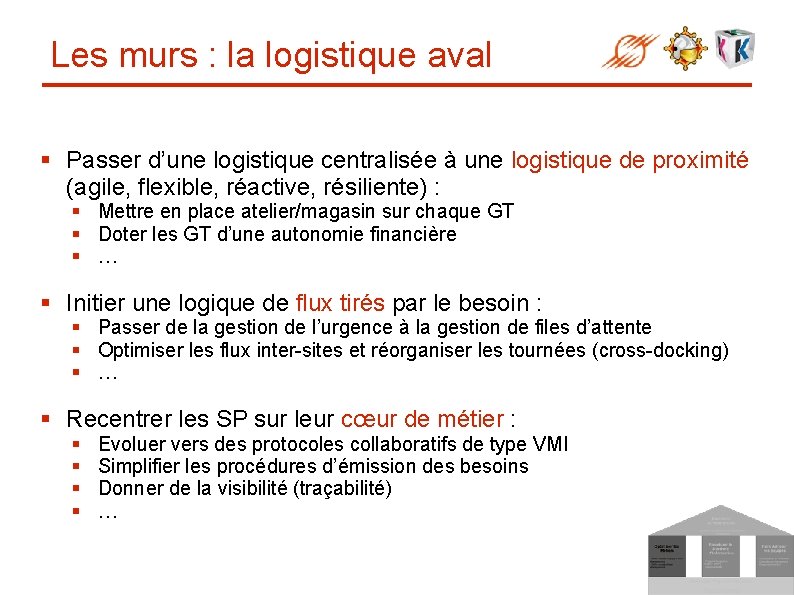 Les murs : la logistique aval § Passer d’une logistique centralisée à une logistique