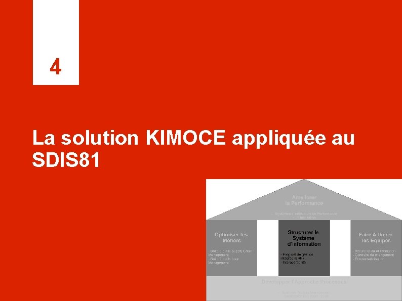 4 La solution KIMOCE appliquée au SDIS 81 