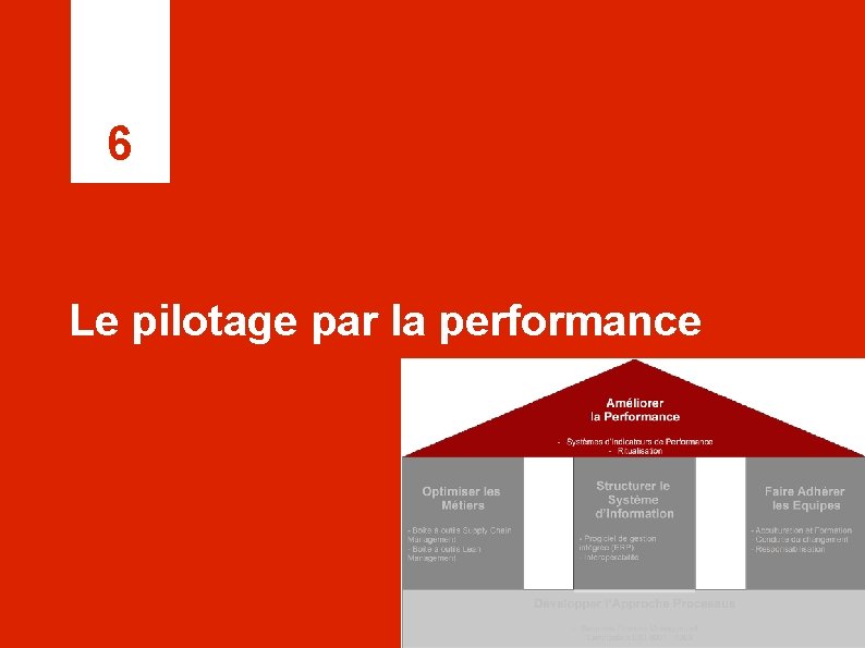 6 Le pilotage par la performance 