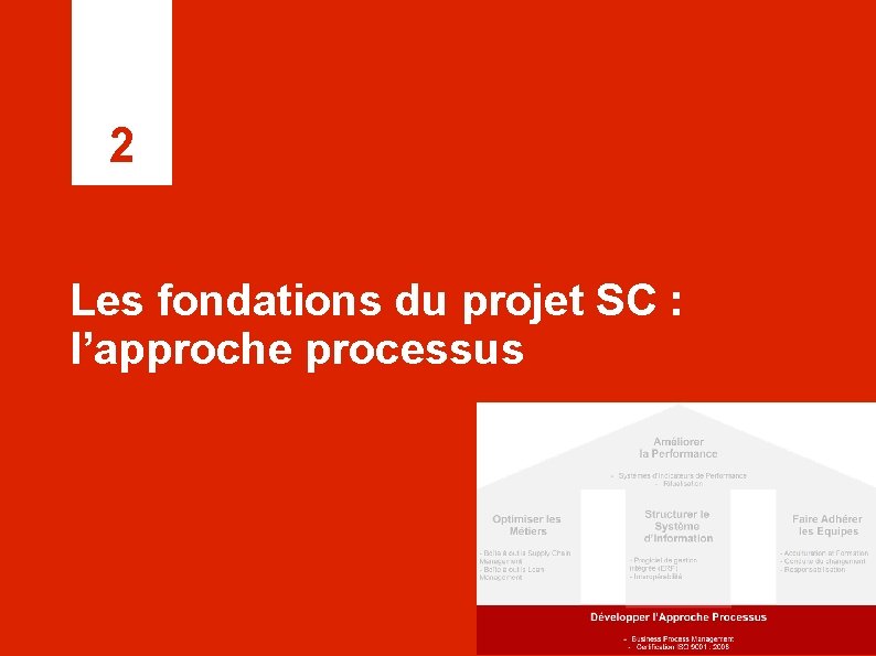 2 Les fondations du projet SC : l’approche processus 