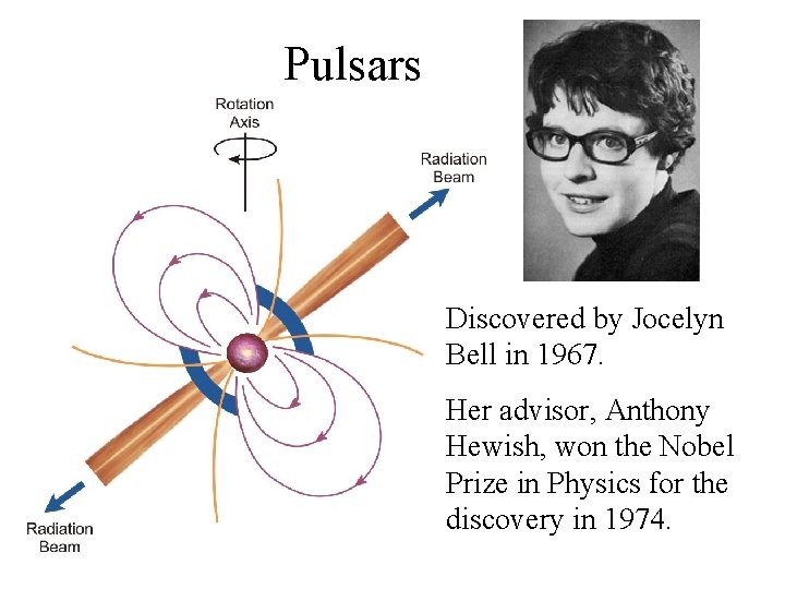 Pulsars Discovered by Jocelyn Bell in 1967. Her advisor, Anthony Hewish, won the Nobel