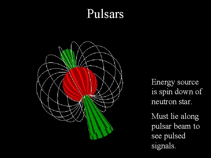 Pulsars Energy source is spin down of neutron star. Must lie along pulsar beam
