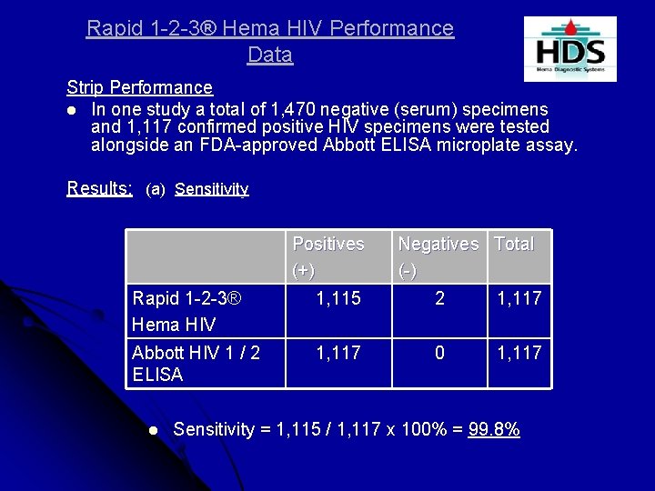 Rapid 1 -2 -3® Hema HIV Performance Data Strip Performance l In one study