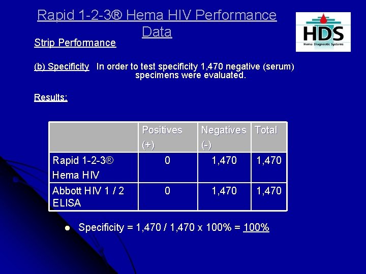 Rapid 1 -2 -3® Hema HIV Performance Data Strip Performance (b) Specificity In order