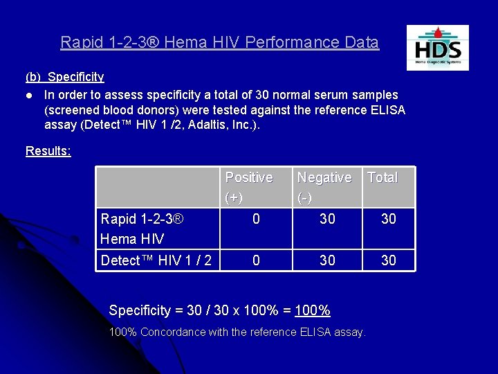 Rapid 1 -2 -3® Hema HIV Performance Data (b) Specificity l In order to