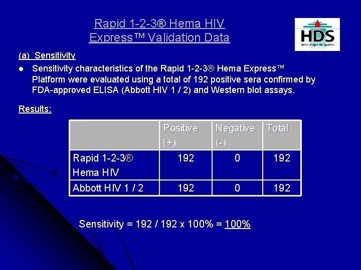 Rapid 1 -2 -3® Hema HIV Express™ Validation Data (a) Sensitivity l Sensitivity characteristics