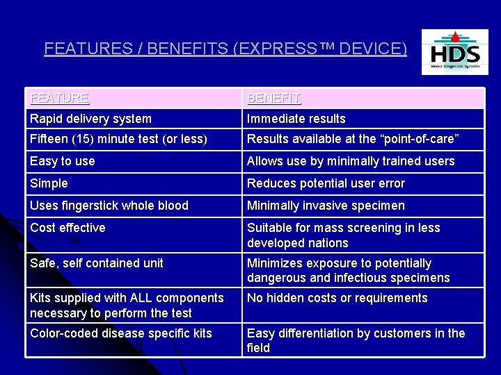 FEATURES / BENEFITS (EXPRESS™ DEVICE) FEATURE BENEFIT Rapid delivery system Immediate results Fifteen (15)