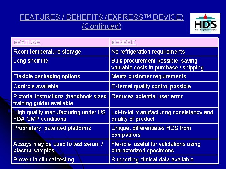 FEATURES / BENEFITS (EXPRESS™ DEVICE) (Continued) FEATURE BENEFIT Room temperature storage No refrigeration requirements