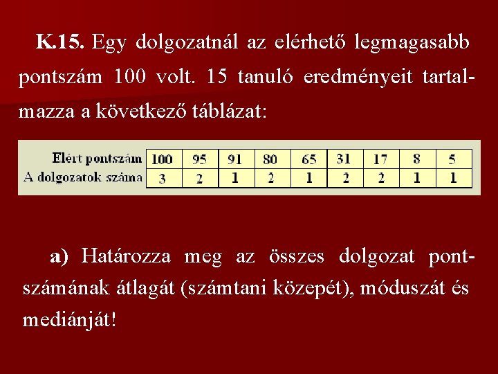 K. 15. Egy dolgozatnál az elérhető legmagasabb pontszám 100 volt. 15 tanuló eredményeit tartalmazza