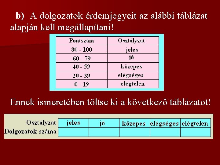 b) A dolgozatok érdemjegyeit az alábbi táblázat alapján kell megállapítani! Ennek ismeretében töltse ki