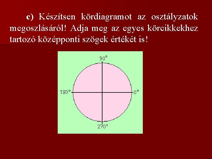 c) Készítsen kördiagramot az osztályzatok megoszlásáról! Adja meg az egyes körcikkekhez tartozó középponti szögek