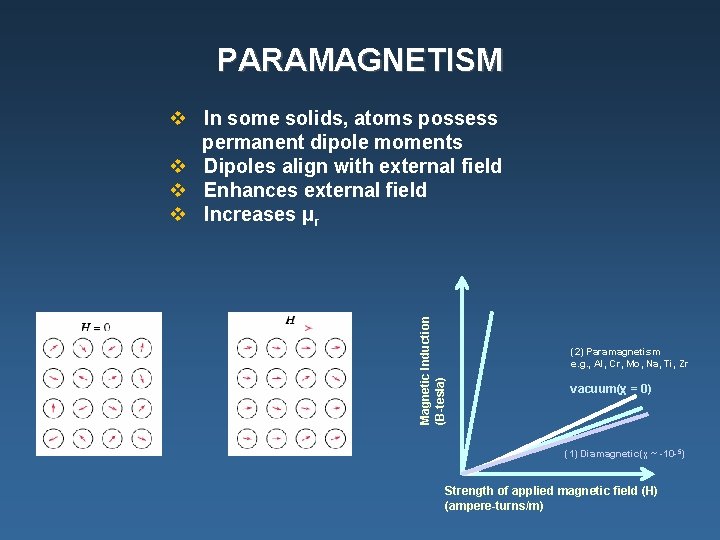 Paramagnetic Alignment Prof Harvinder Kaur P G Govt College for