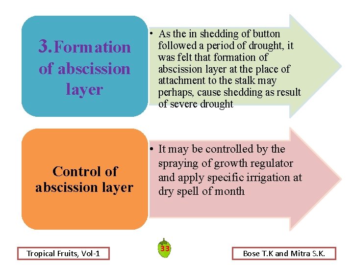 3. Formation of abscission layer Control of abscission layer Tropical Fruits, Vol-1 • As 3. Formation of abscission layer Control of abscission layer Tropical Fruits, Vol-1 • As