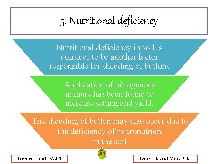 5. Nutritional deficiency in soil is consider to be another factor responsible for shedding 5. Nutritional deficiency in soil is consider to be another factor responsible for shedding