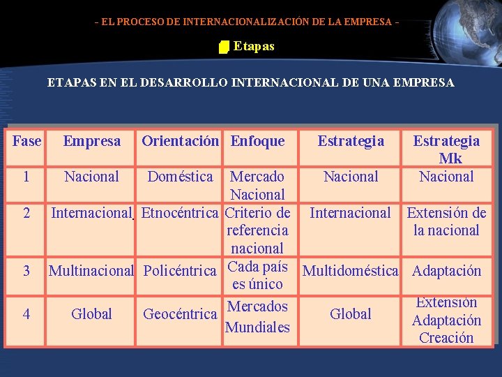 PROGRAMA DE DOCTORADO EN ADMINISTRACIÓN UNIVERSIDAD DE SEVILLA - EL PROCESO DE INTERNACIONALIZACIÓN DE